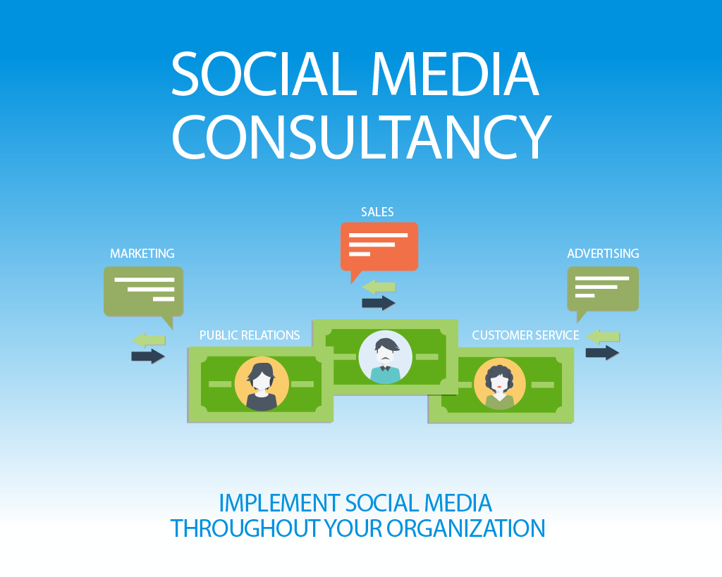 social media strategy & consulting