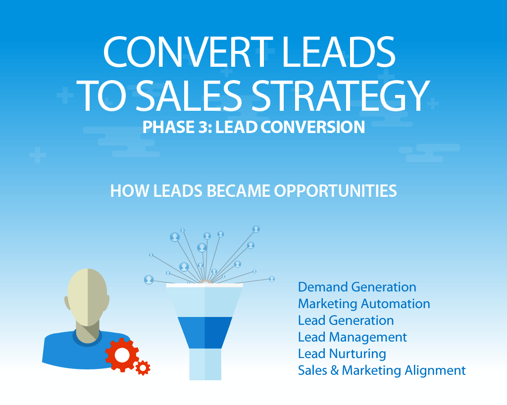inboind marketing convert leads to sales