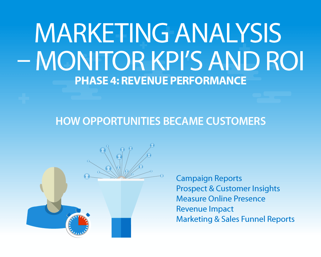 inbound marketing analysis measurement