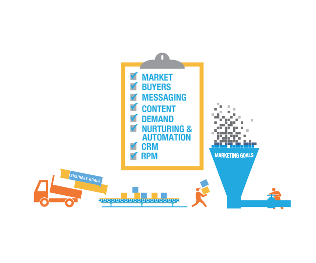 inbound marketing assessment
