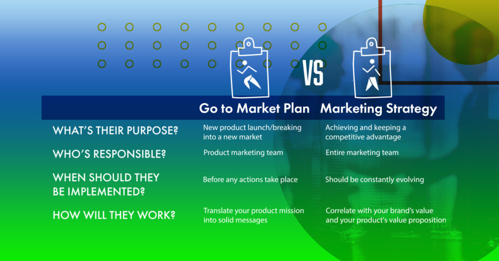 Go to Marketing Plan vs Marketing Strategy