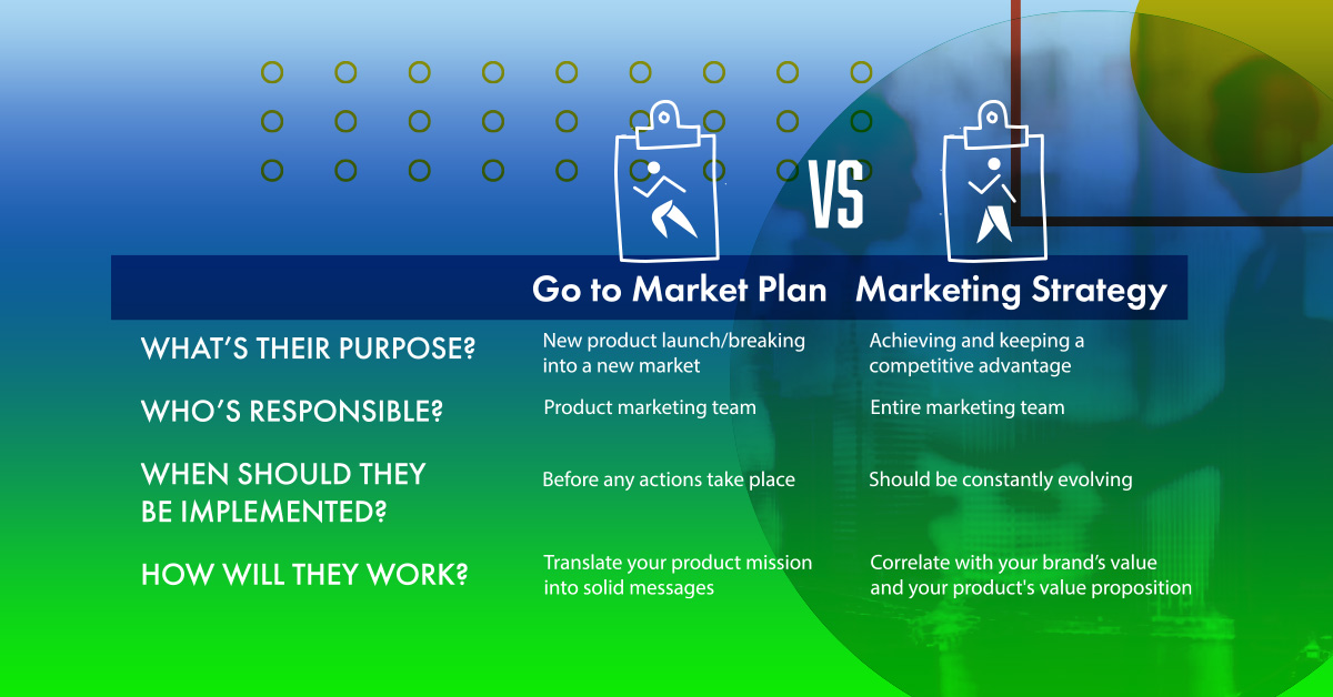 business plan vs go to market plan