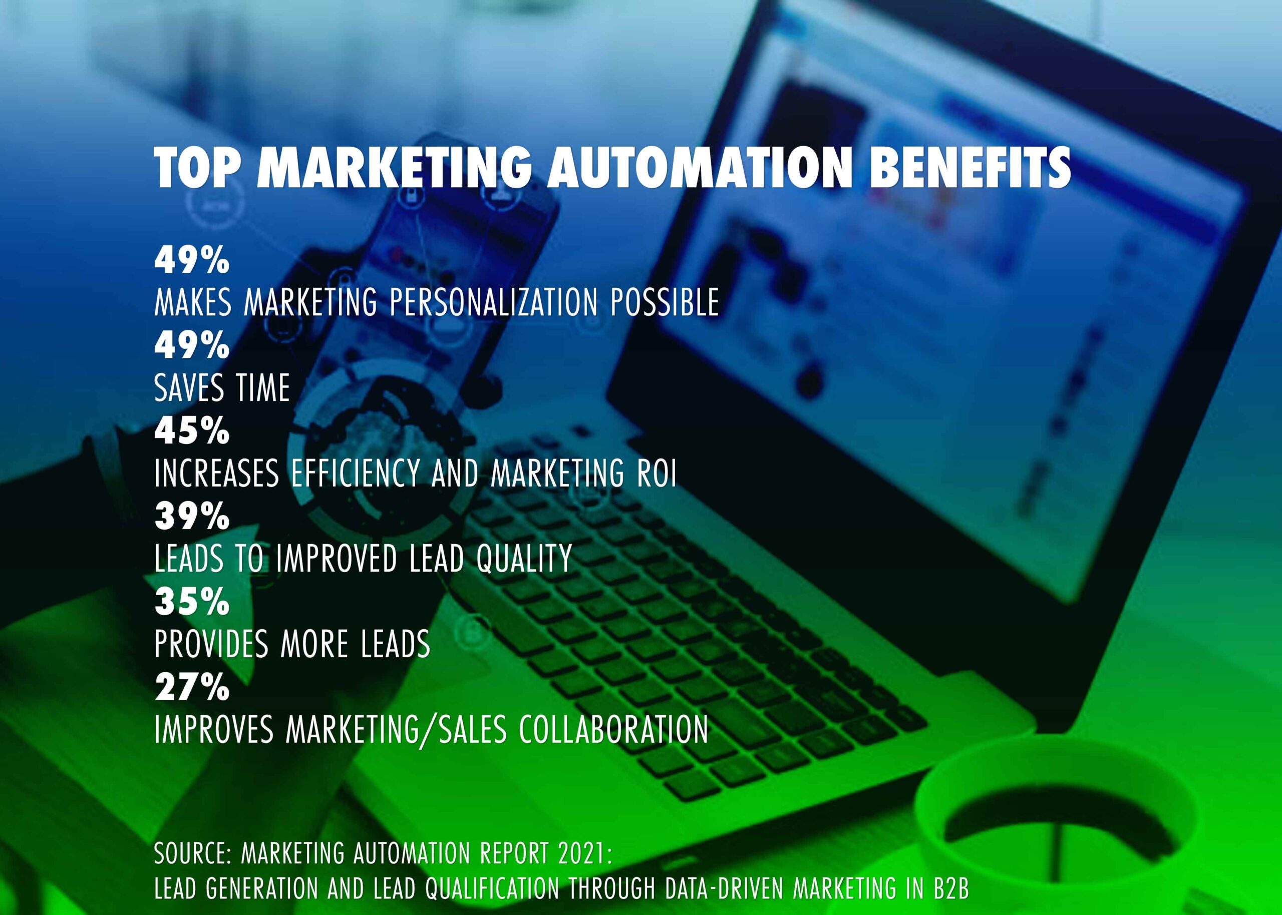 Top marketing automation benefits