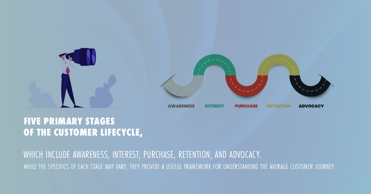 stages of the customer lifecycle