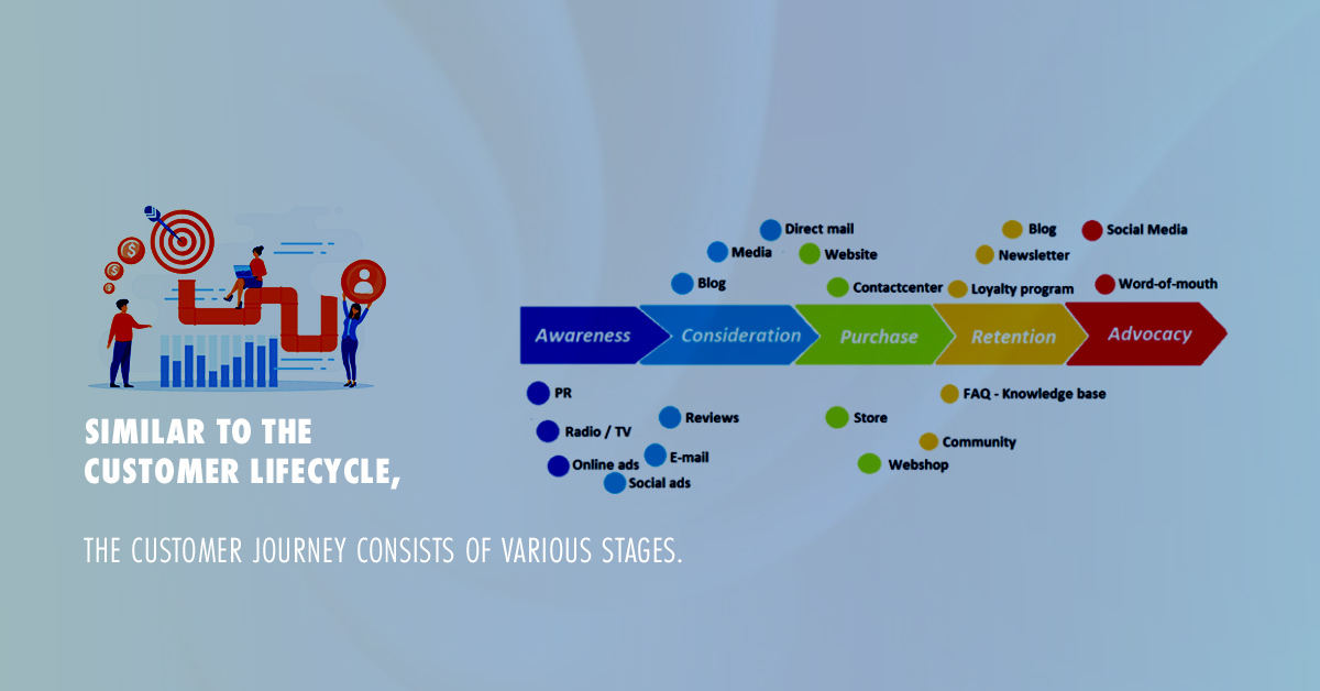 the customer journey consists of various stages